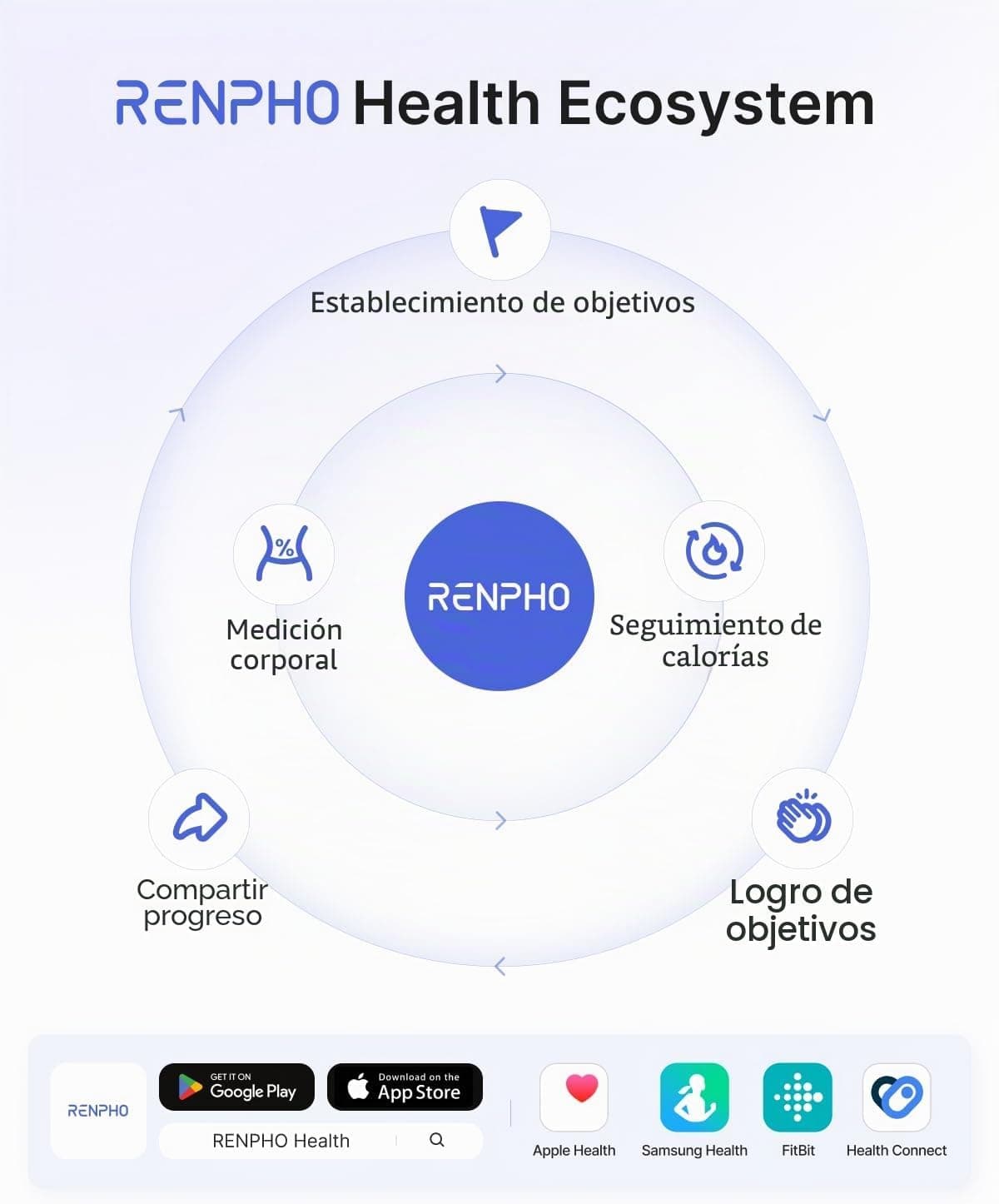 RENPHO Báscula de Grasa Corporal y Muscular con App, 13 Métricas, Elis 1