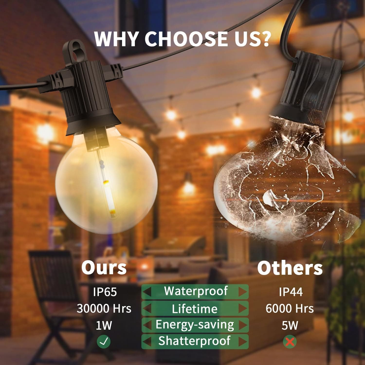 ZOTOYI Guirnalda Luminosa Exterior 15 Metros, Cadena de Luces G40 Impermeable IP65, 20+2 Bombillas LED
